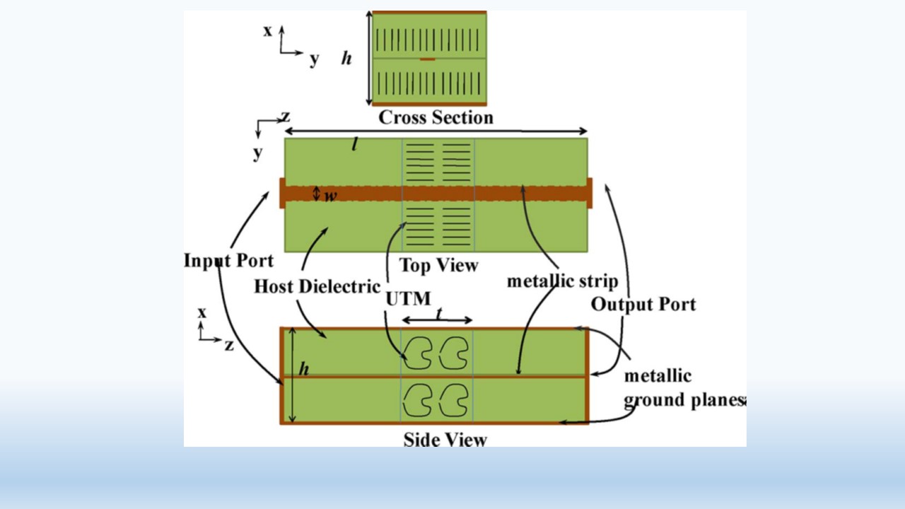material characterization